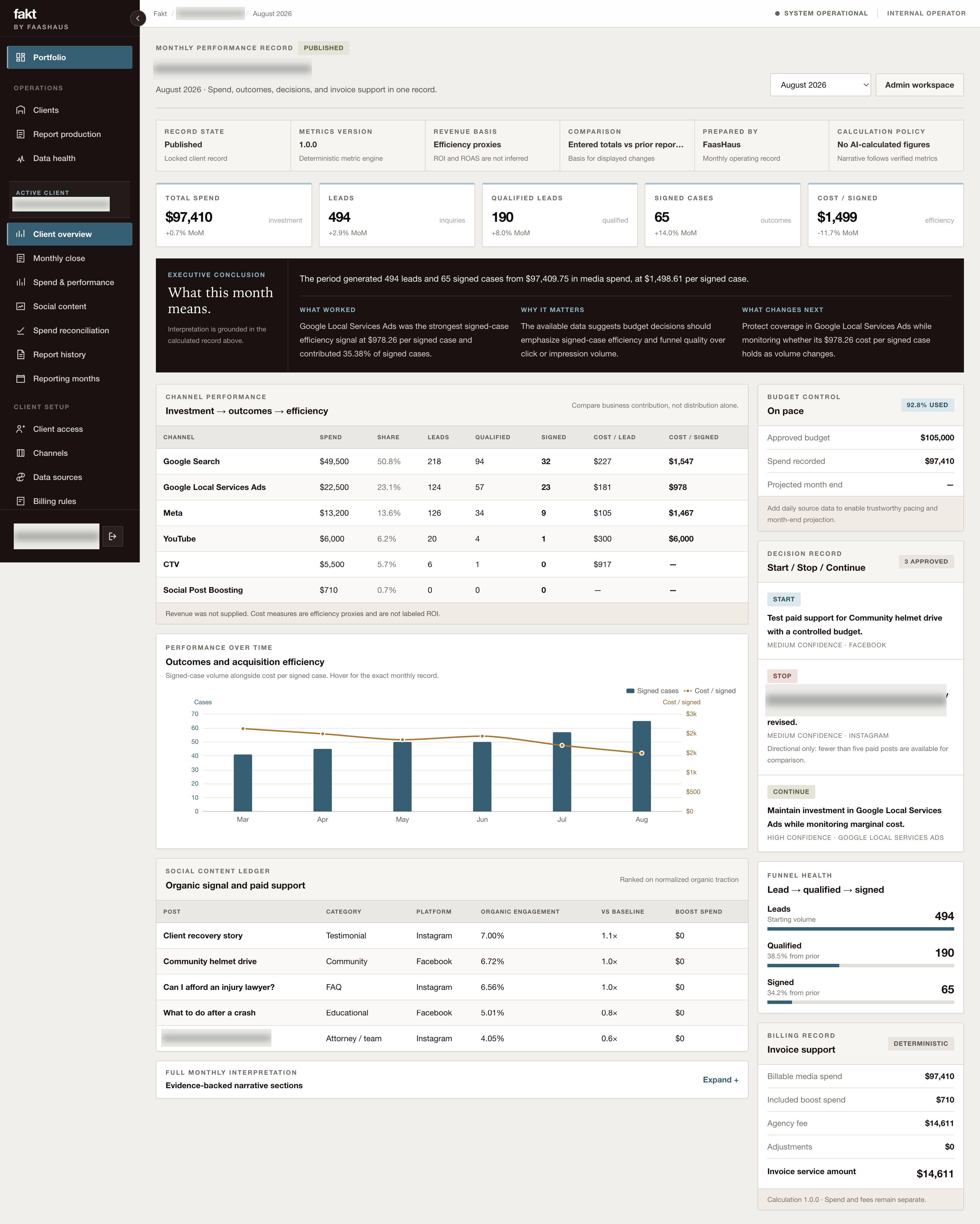 Fakt: Connect investment to outcomes. Demo data with names obscured.